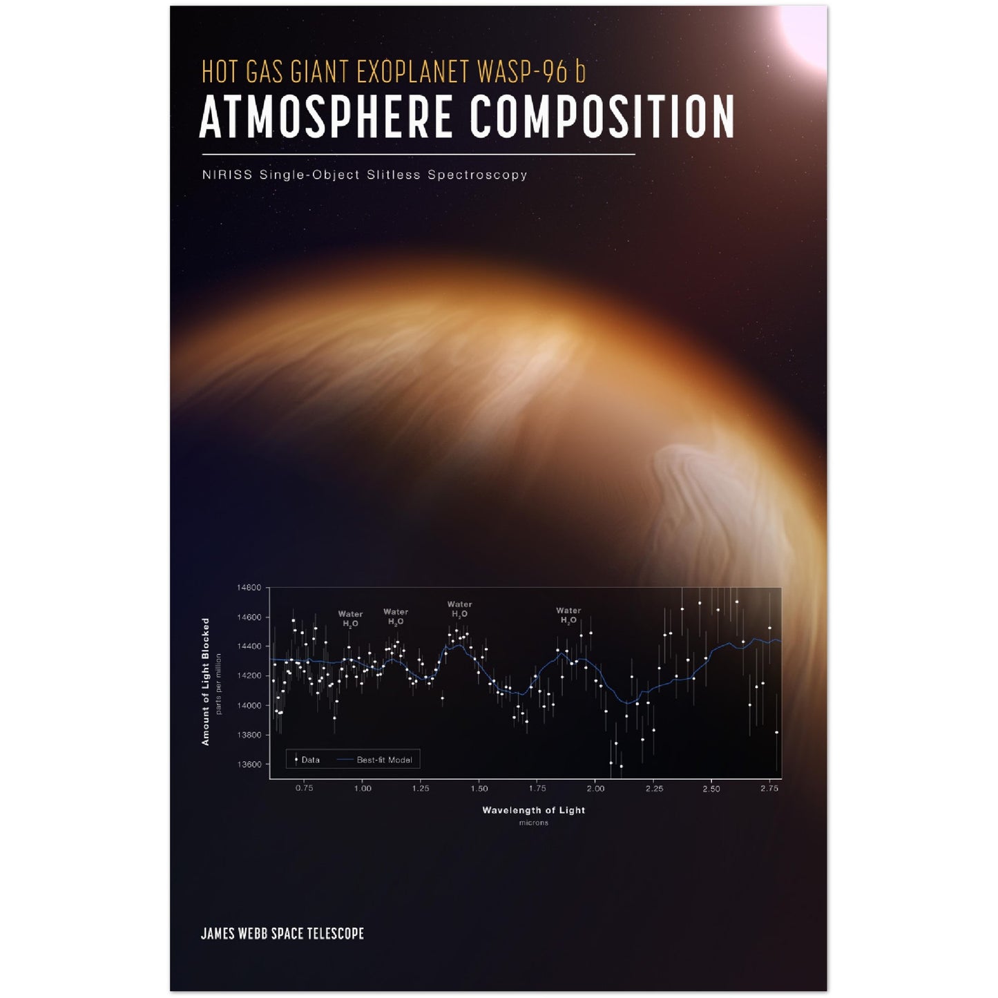 NASA Poster – Exoplanet WASP-96 b Poster vom James Webb Space Telescope der NASA